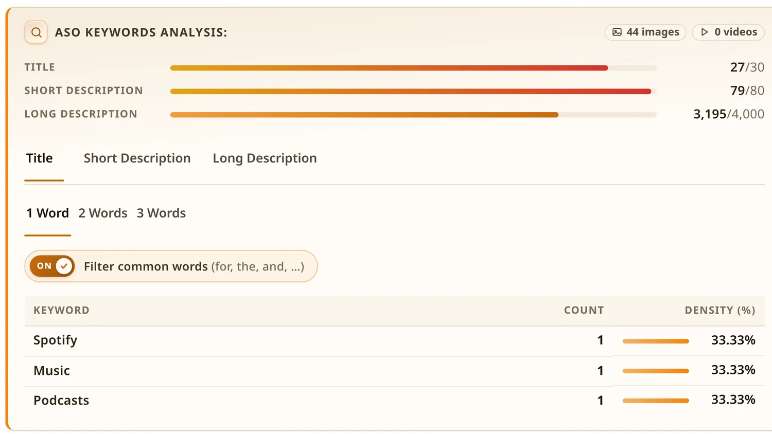 Keyword analysis card showing character budgets, tabs and a keyword density table.
