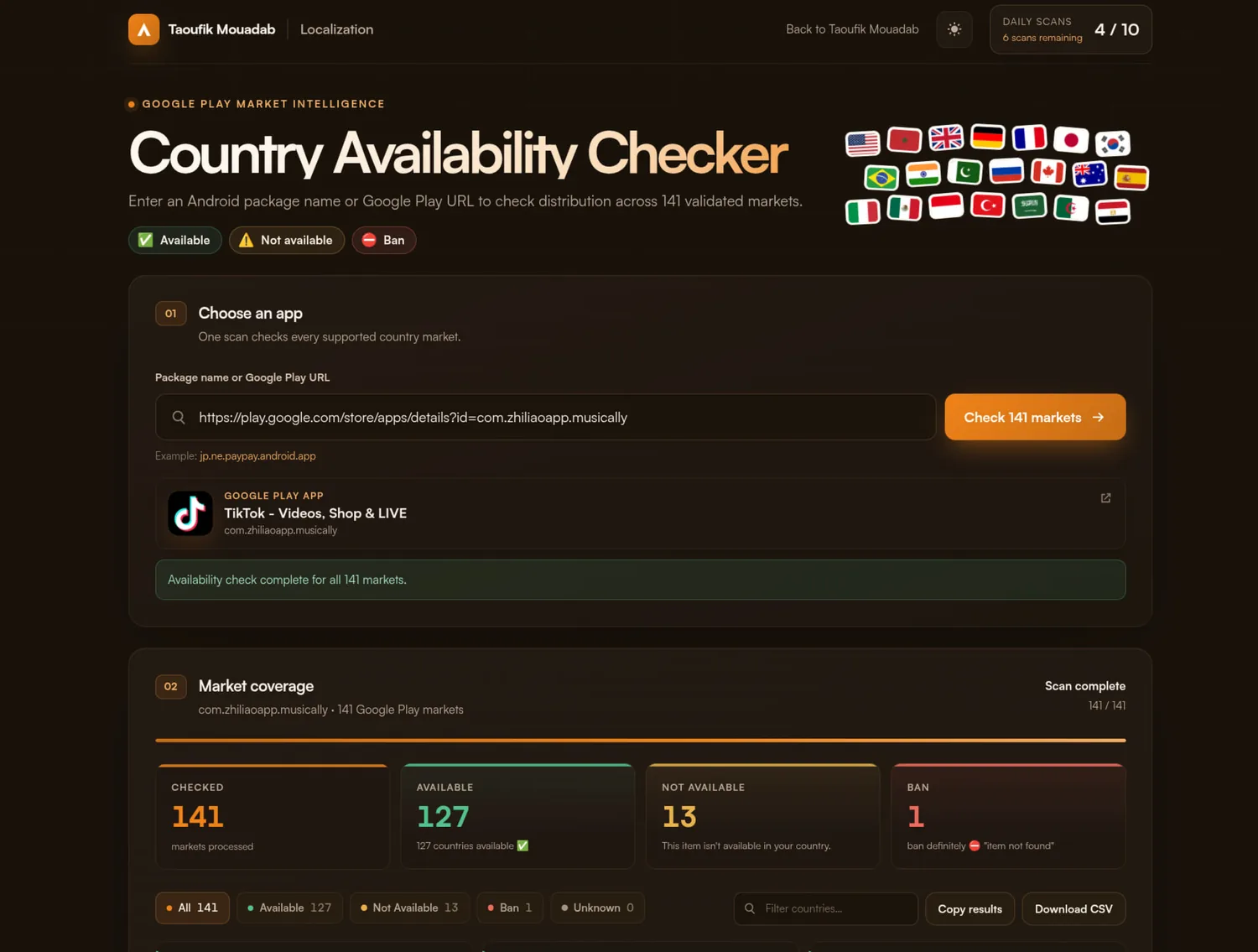 The Country Availability Checker after a scan, showing 141 markets checked with available, not available and ban counts.